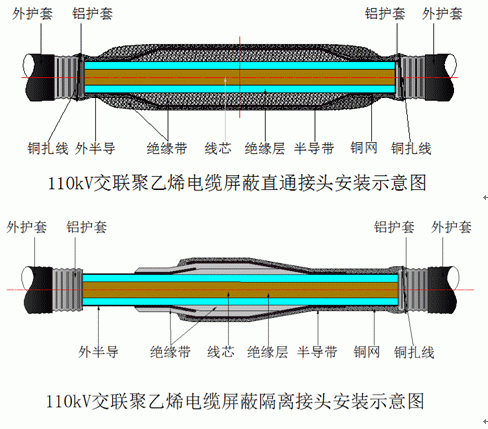交联聚乙烯电缆屏蔽修复接头安装示意图.gif 交联聚乙烯电缆屏蔽修复接头安装示意图.gif