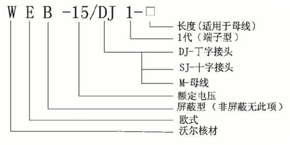 沃尔核材偏位顶扩母线连接器选型.gif 沃尔核材偏位顶扩母线连接器选型.gif